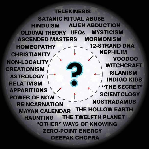 Superstition Paradigm