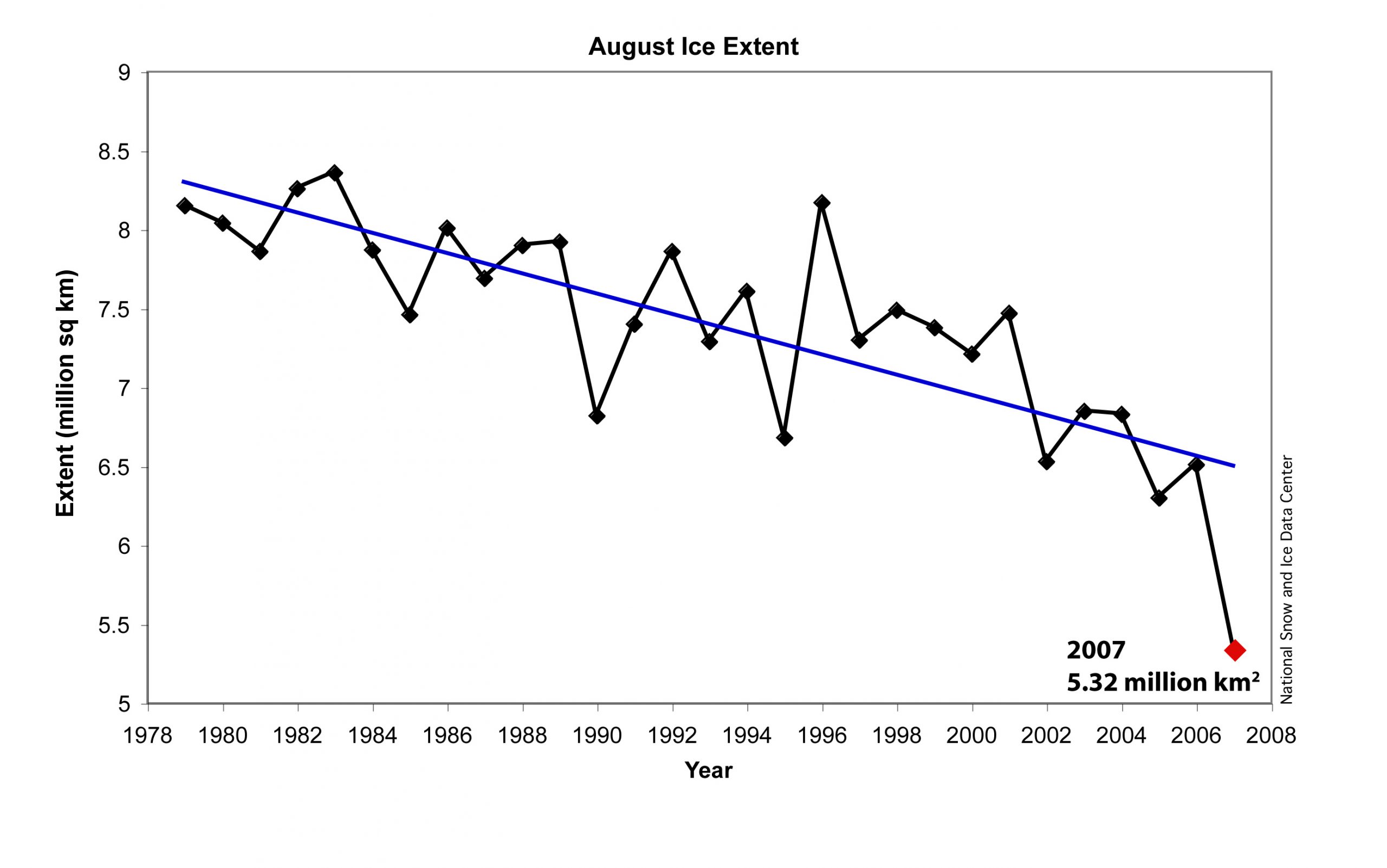 august-ice-trend.jpg