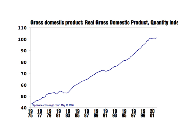 us-gdp-1975-2001.jpg