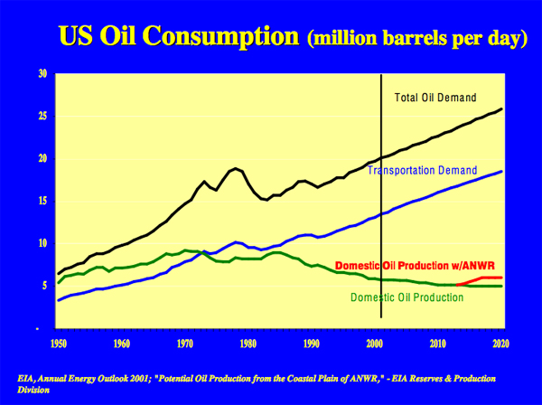 us-oil-consumption.jpg